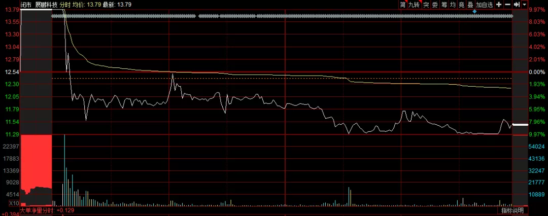 如何從盤口看賣點?(圖解) 如何從盤口看賣點?(圖解),拾荒網