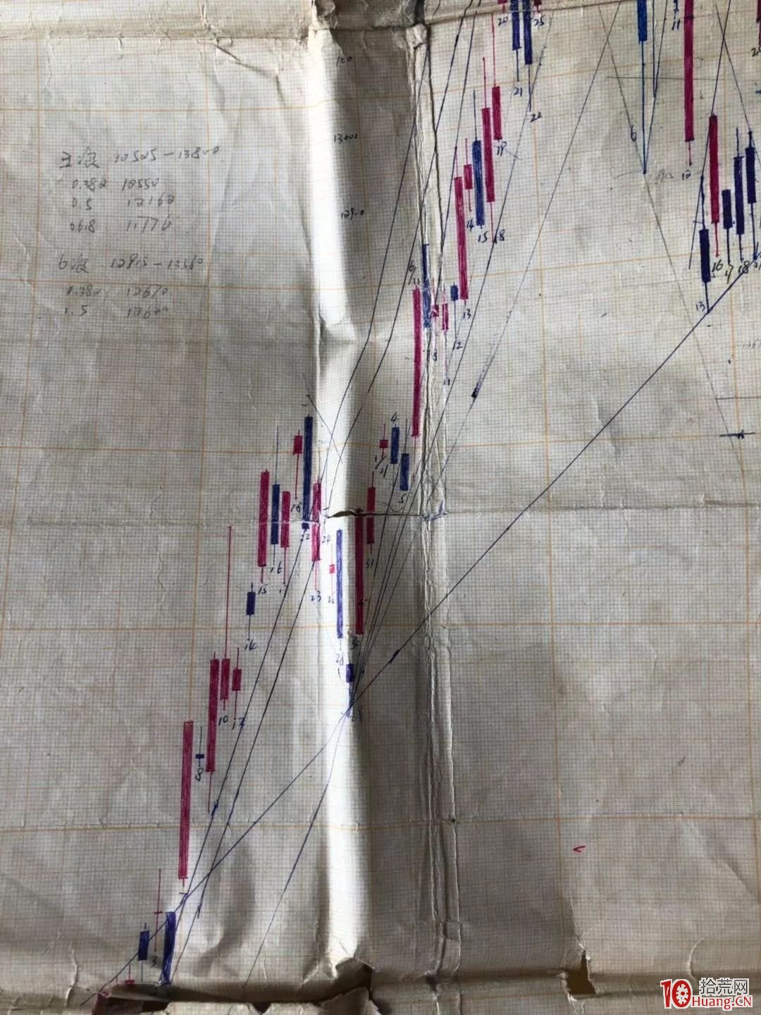 科創板新股賣出方法出爐記 科創板新股賣出方法出爐記,拾荒網