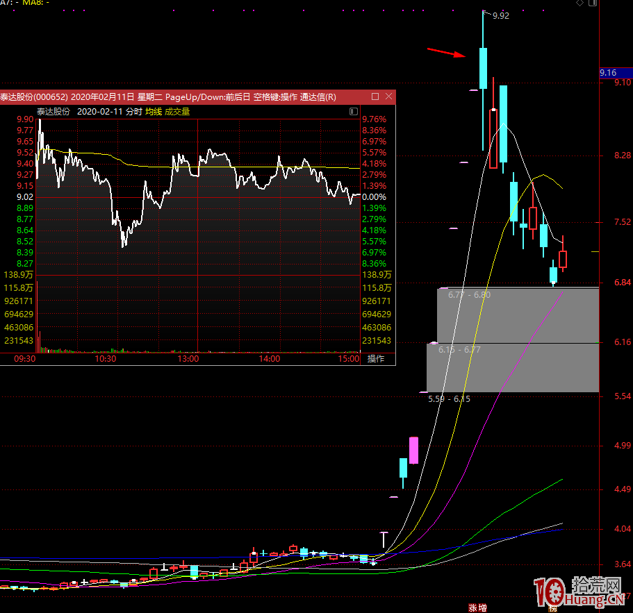 關於某某個股是否可以繼續持有的解答,拾荒網
