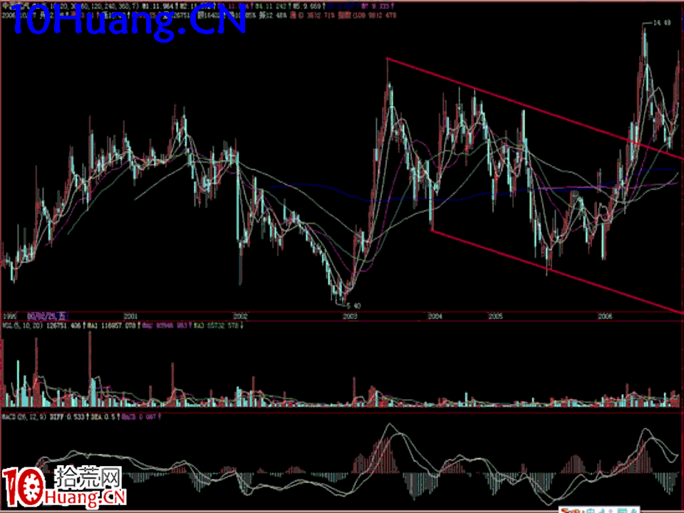 臥龍居士股王龍頭戰法PPT 7：實戰篇第五講，綜合案例分析,拾荒網
