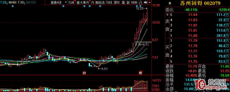 高勝率盤前選股方法——疊加題材選股法(圖解) 高勝率盤前選股方法——疊加題材選股法(圖解),拾荒網