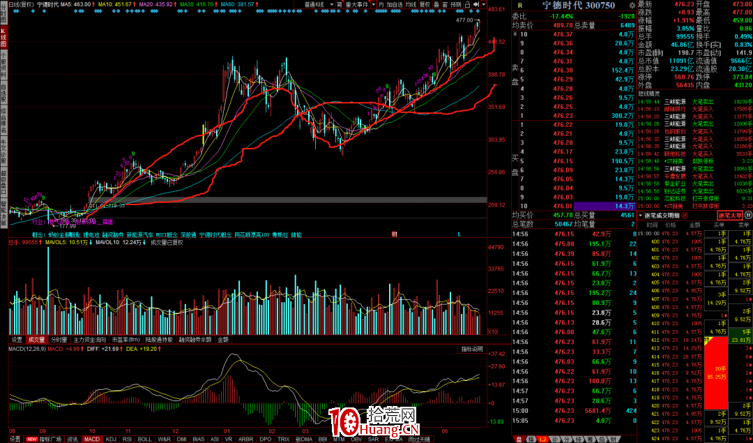 聊聊趨勢股的核心(下)(圖解) 聊聊趨勢股的核心(下)(圖解),拾荒網