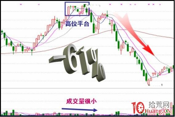 橫盤震蕩式出貨手法的盤口特征案例分析(圖解) 橫盤震蕩式出貨手法的盤口特征案例分析(圖解),拾荒網