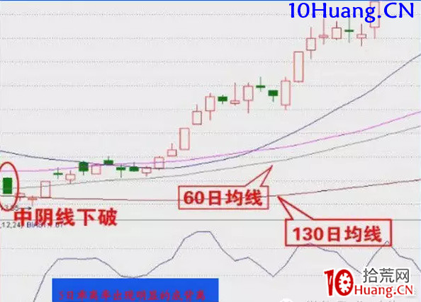 《低吸十法》之四:豬籠入水(圖解) 《低吸十法》之四:豬籠入水(圖解),拾荒網