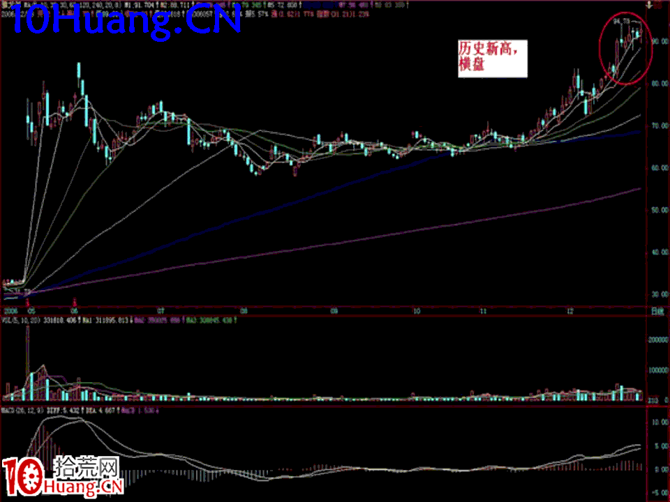 臥龍居士股王龍頭戰法PPT 7：實戰篇第五講，綜合案例分析,拾荒網