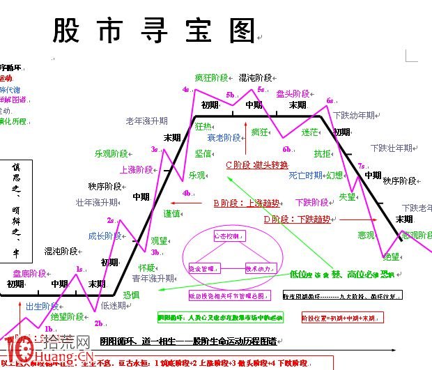 圖解五種預示莊傢出貨的征兆 圖解五種預示莊傢出貨的征兆,拾荒網