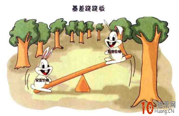 淺析什麼是股指期貨的基差,拾荒網