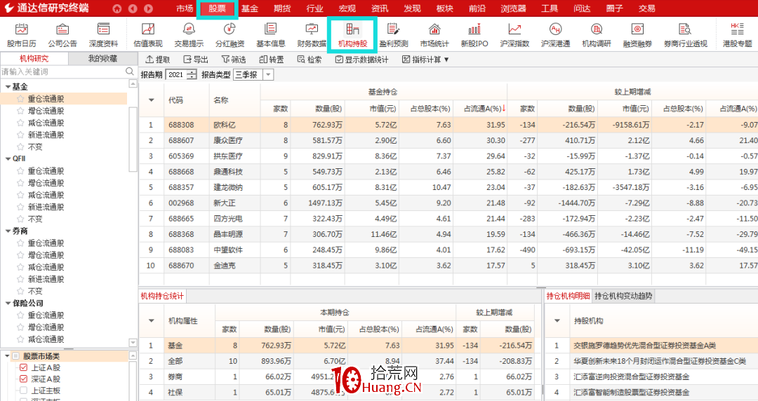 通達信選股技巧之:機構持股看這裡,重倉新進超清晰(圖解) 通達信選股技巧之:機構持股看這裡,重倉新進超清晰(圖解),拾荒網