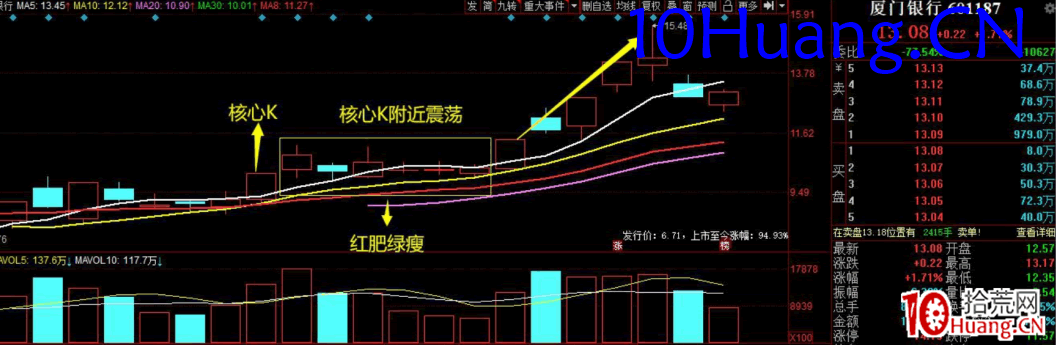 我常用的八種選股方法（圖解）,拾荒網