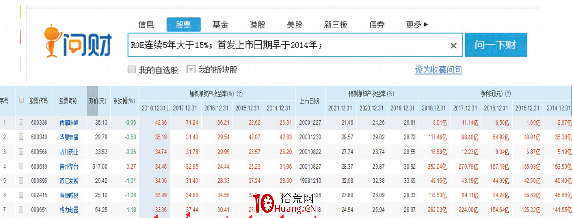 如何挑選成長股(圖解) 如何挑選成長股(圖解),拾荒網