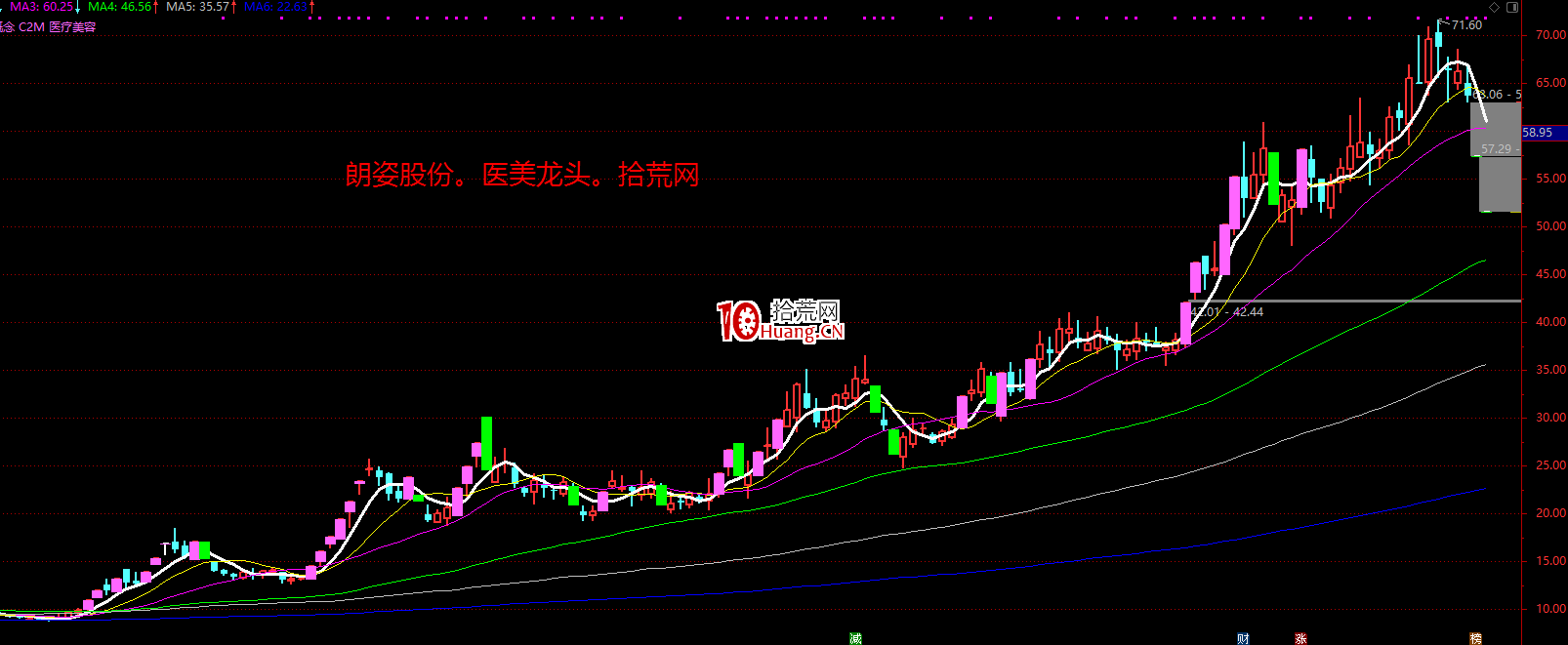 板塊異動模式手法總結,拾荒網