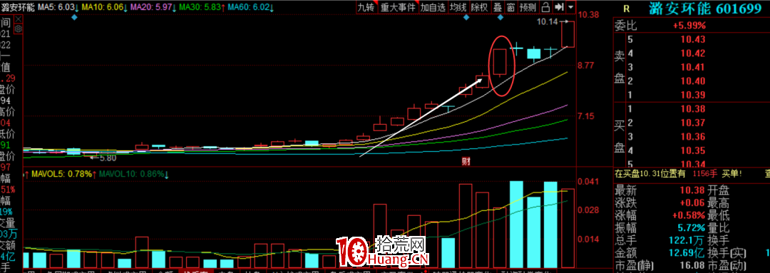 怎麼看機構盤口?怎麼在出龍虎榜前判斷是不是機構票?(圖解) 怎麼看機構盤口?怎麼在出龍虎榜前判斷是不是機構票?(圖解),拾荒網
