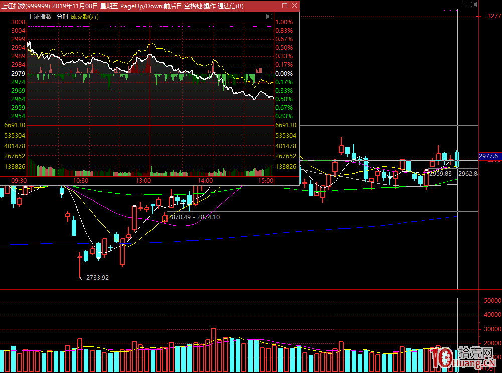 股民虧損四大深層次原因 股民虧損四大深層次原因,拾荒網