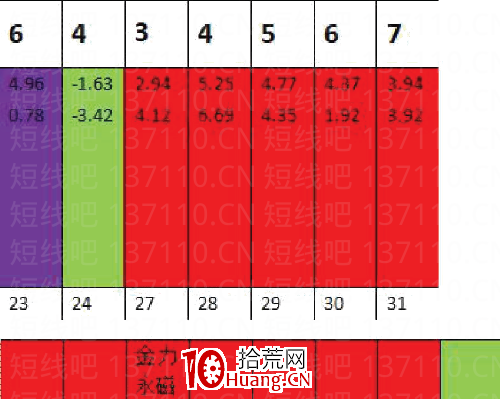 擇時與擇股(半路,低吸,打板)完整版(圖解) 擇時與擇股(半路,低吸,打板)完整版(圖解),拾荒網