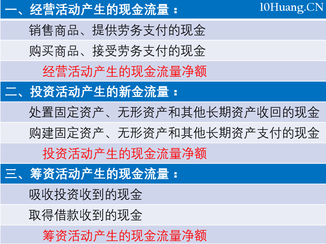 現金流分析:篩選大牛股的方法之一 現金流分析:篩選大牛股的方法之一,拾荒網