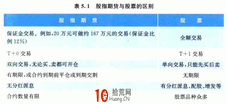 股指期貨與股票有什麼不同,拾荒網