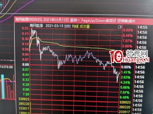 模仿戰法：美邦服飾連續暴漲成妖，悅心健康模仿南網能源持續漲停板,拾荒網