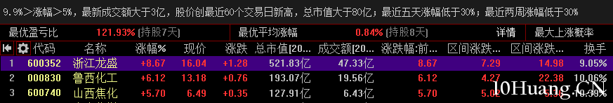 如何篩選創新高股 如何篩選創新高股,拾荒網