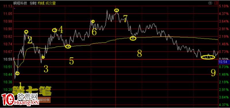 高拋低吸要訣及註意事項（圖解）,拾荒網