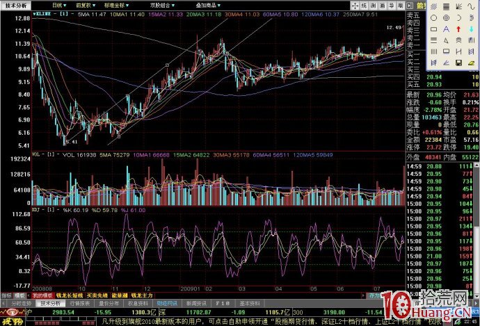 如何應對莊傢挖坑洗盤圖形 如何應對莊傢挖坑洗盤圖形,拾荒網
