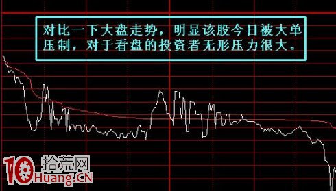 圖解什麼是廬山瀑佈式洗盤 圖解什麼是廬山瀑佈式洗盤,拾荒網