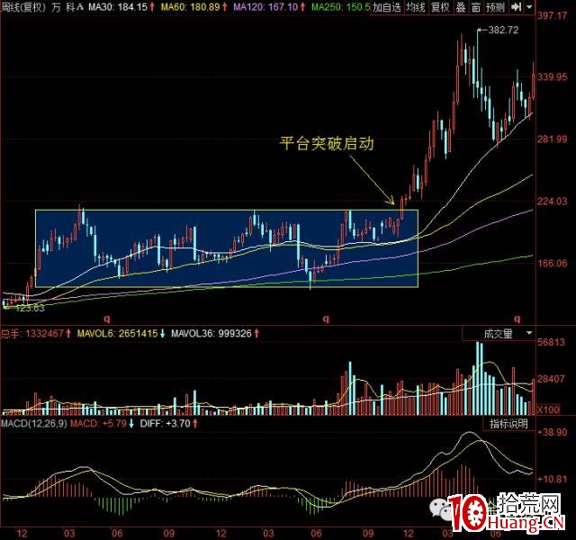 輕松選股幹貨系列之2:如何運用業績預增挖掘牛股(圖解) 輕松選股幹貨系列之2:如何運用業績預增挖掘牛股(圖解),拾荒網