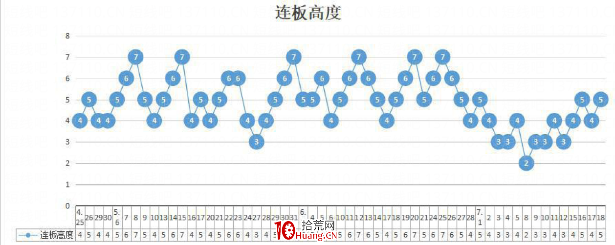 擇時與擇股(半路,低吸,打板)完整版(圖解) 擇時與擇股(半路,低吸,打板)完整版(圖解),拾荒網