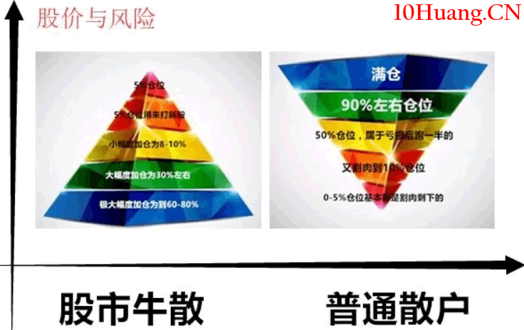 如何讓右側交易利潤最大化?(圖解) 如何讓右側交易利潤最大化?(圖解),拾荒網