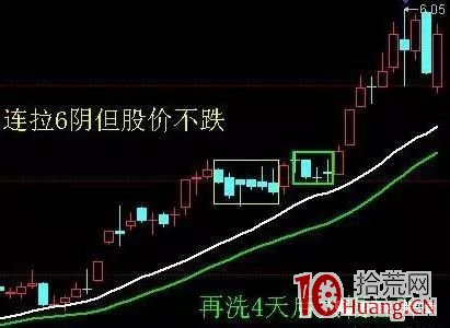 串陰洗盤戰法（圖解）,拾荒網