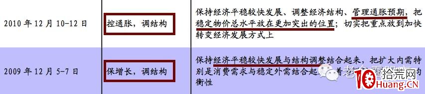 輕松選股系列之一(幹貨):中央經濟工作會議的2大妙用(圖解) 輕松選股系列之一(幹貨):中央經濟工作會議的2大妙用(圖解),拾荒網