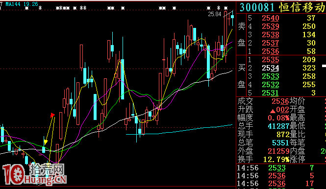 圖解什麼是股票底部雙倒陰線洗盤 圖解什麼是股票底部雙倒陰線洗盤,拾荒網