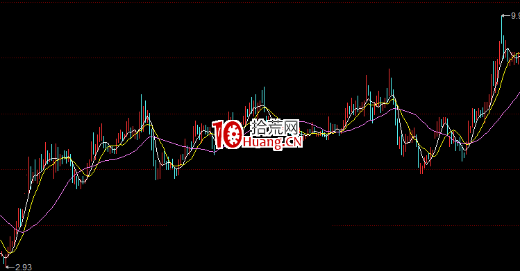 捕捉熱點炒作題材的幾個方法（圖解）,拾荒網