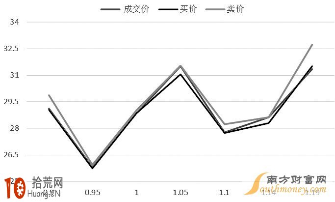 圖解如何看待股指期權仿真合約的波動率交易 圖解如何看待股指期權仿真合約的波動率交易,拾荒網