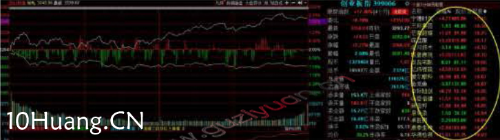 集合競價和開盤看盤技術(圖解) 集合競價和開盤看盤技術(圖解),拾荒網