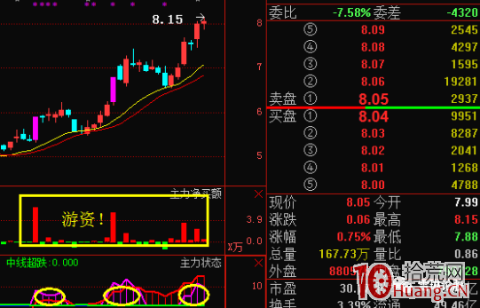 資金選股基本模式——上升回檔(圖解) 資金選股基本模式——上升回檔(圖解),拾荒網
