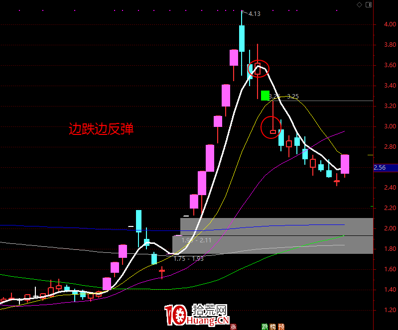 如何區分個股是投機還是投資?(圖解) 如何區分個股是投機還是投資?(圖解),拾荒網
