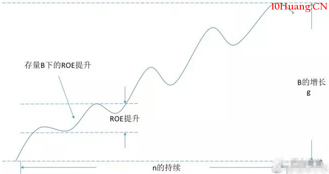 如何選擇一隻長期大牛股?（圖解）,拾荒網