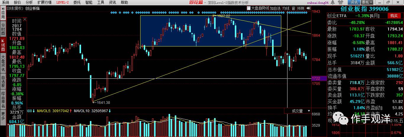 如何判斷市場的賺錢效應（圖解）,拾荒網