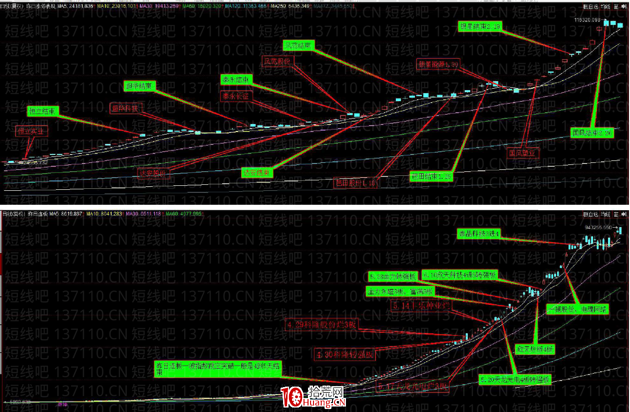 擇時與擇股(半路,低吸,打板)完整版(圖解) 擇時與擇股(半路,低吸,打板)完整版(圖解),拾荒網