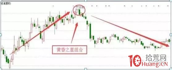 學會這六個見頂信號K線，足以讓你輕松賣出股票（圖解）,拾荒網