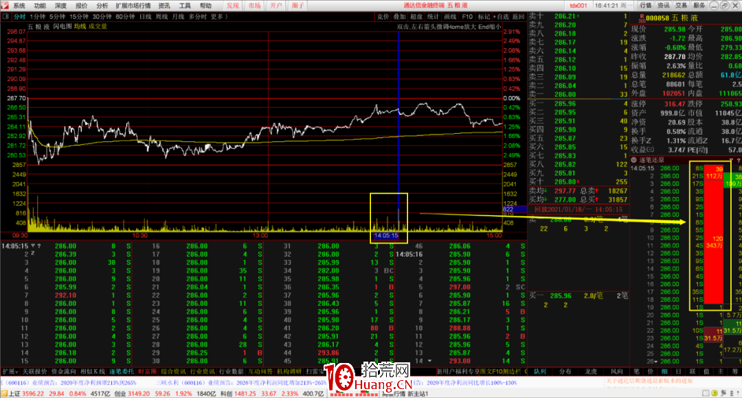 通達信“超級盤口”高級使用技巧，鎖定主力動向！！（圖解）,拾荒網