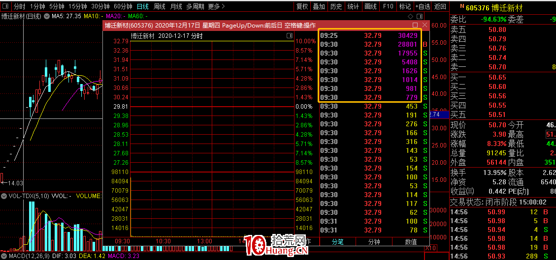 新股開板時的博弈介入方式（圖解）,拾荒網