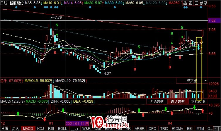 接力戰法學心得(圖解) 接力戰法學心得(圖解),拾荒網