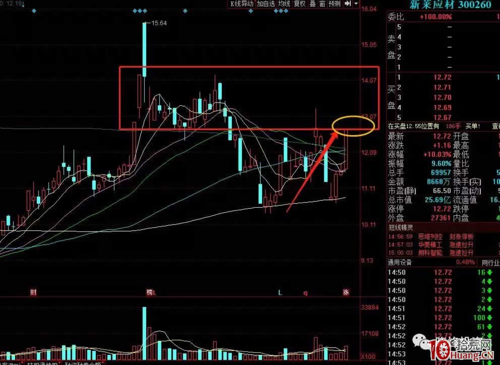 K線形態的經典分類及選股操作思路(圖解) K線形態的經典分類及選股操作思路(圖解),拾荒網