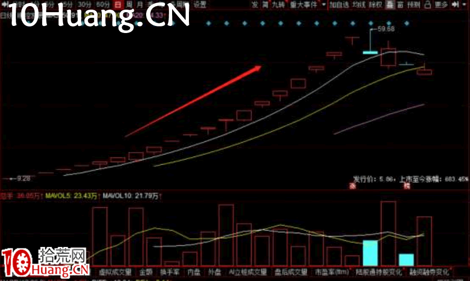 題材反復階段(二波行情)的選股與時間買點(圖解) 題材反復階段(二波行情)的選股與時間買點(圖解),拾荒網