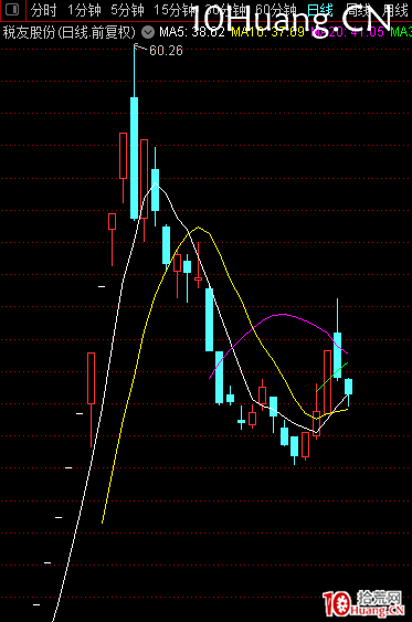 次新股炒作的三種形態（圖解）,拾荒網
