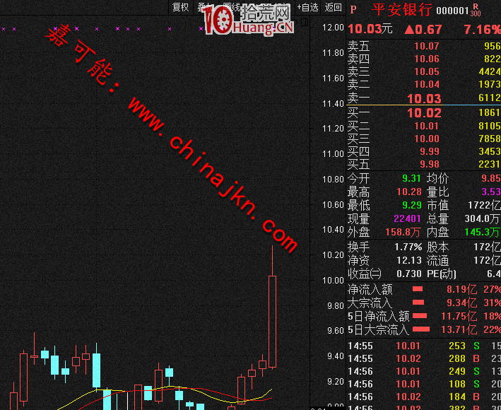 簡單說一下股票交易規則 簡單說一下股票交易規則,拾荒網