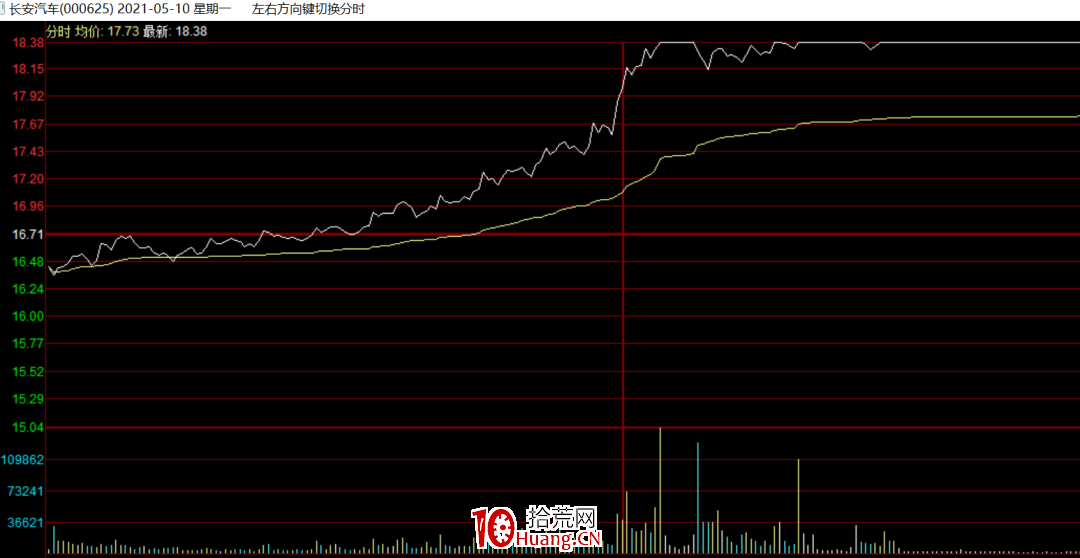 怎麼看機構盤口?怎麼在出龍虎榜前判斷是不是機構票?(圖解) 怎麼看機構盤口?怎麼在出龍虎榜前判斷是不是機構票?(圖解),拾荒網
