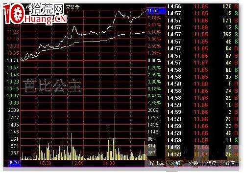 怎樣利用換手率抓住盤中即時啟漲的個股(圖解) 怎樣利用換手率抓住盤中即時啟漲的個股(圖解),拾荒網