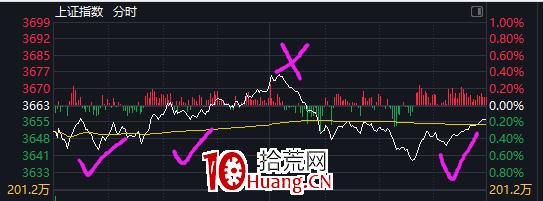 低吸註意事項(圖解) 低吸註意事項(圖解),拾荒網